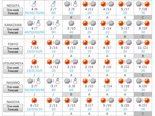 Tiempo del 23 al 29 de marzo 2