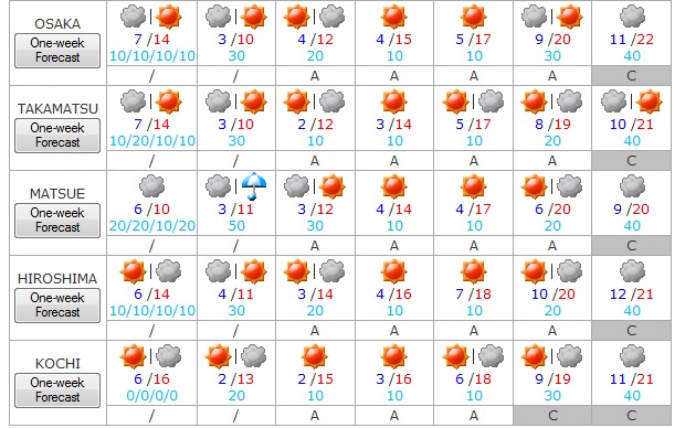 Tiempo del 23 al 29 de marzo 3