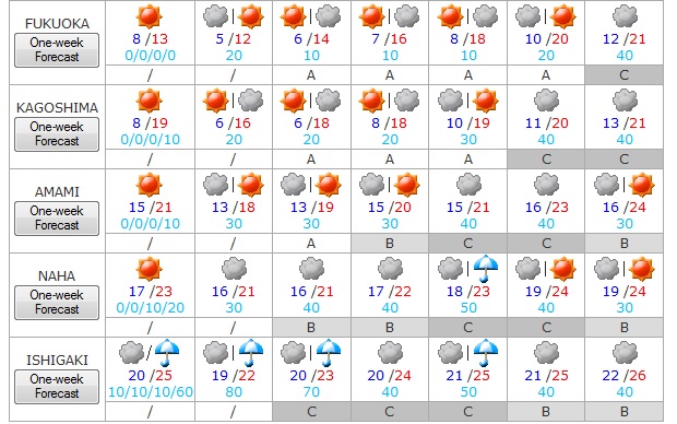 Tiempo del 23 al 29 de marzo 4