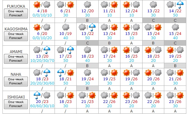 Tiempo del 27 de marzo al 2 de abril 3