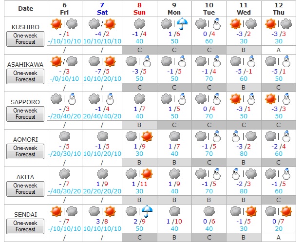 Tiempo del 6 al 12 de marzo 1