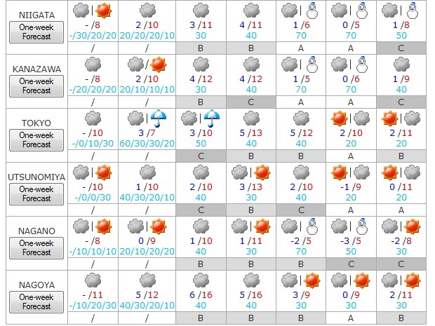 Tiempo del 6 al 12 de marzo 2