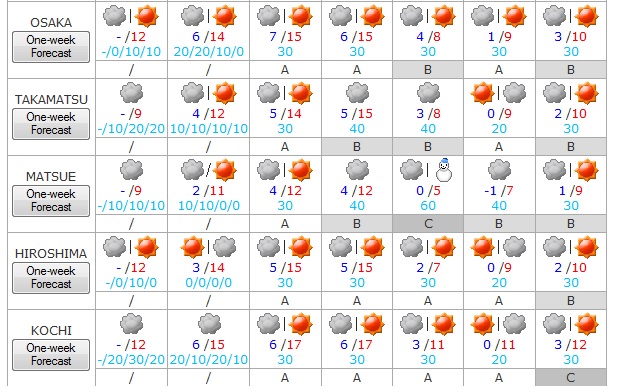Tiempo del 6 al 12 de marzo 3