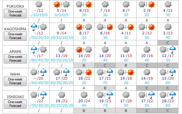 Tiempo del 6 al 12 de marzo 4