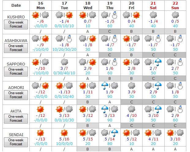 Tiempo en Japon del 16 al 22 de marzo 1