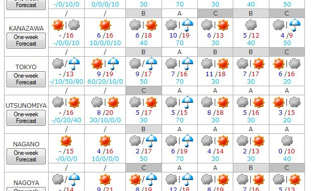 Tiempo en Japon del 16 al 22 de marzo 2