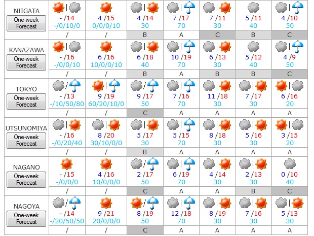 Tiempo en Japon del 16 al 22 de marzo 2