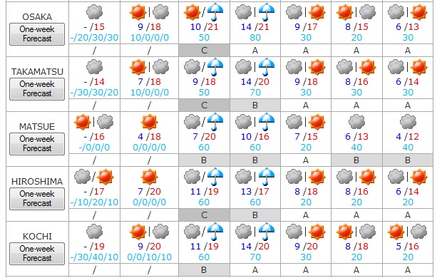 Tiempo en Japon del 16 al 22 de marzo 3