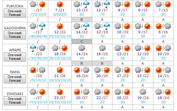 Tiempo en Japon del 16 al 22 de marzo 4