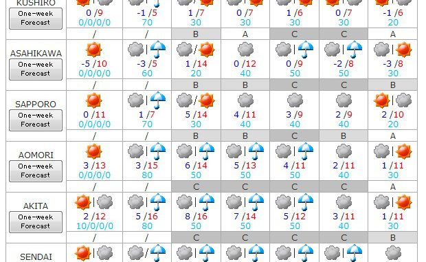 Tiempo del 2 al 8 de abril 1