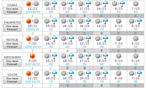 Tiempo del 2 al 8 de abril 3