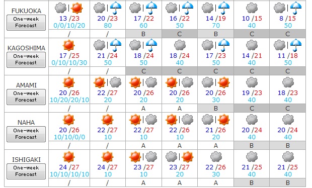 Tiempo del 2 al 8 de abril 4