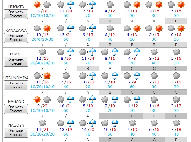 Tiempo del 4 al 10 de abril 2