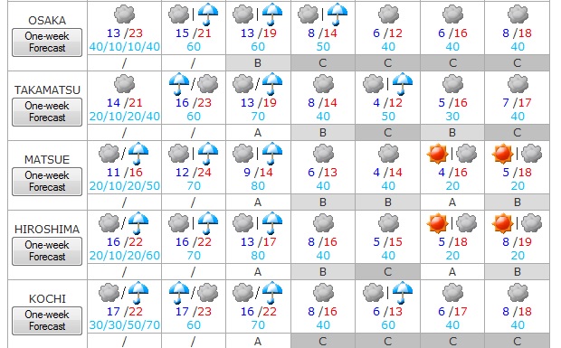 Tiempo del 4 al 10 de abril 3