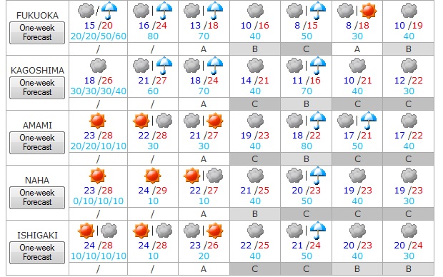 Tiempo del 4 al 10 de abril 4