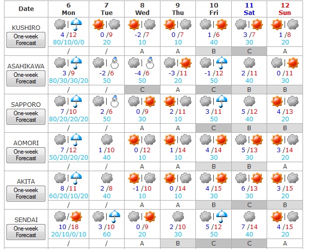 Tiempo del 6 al 12 de abril 1