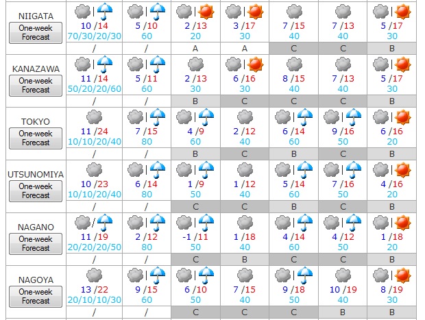 Tiempo del 6 al 12 de abril 2