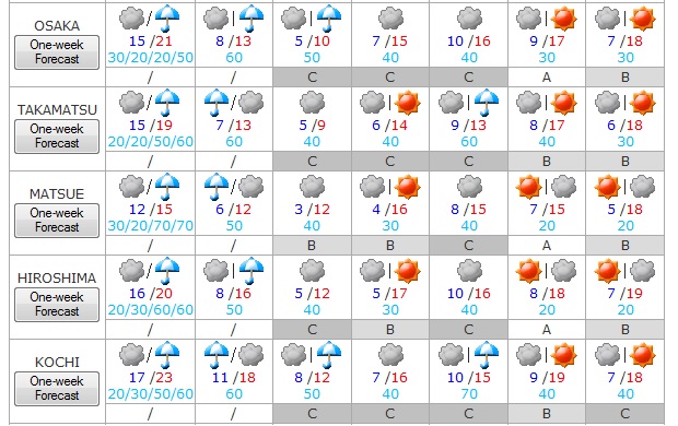 Tiempo del 6 al 12 de abril 3