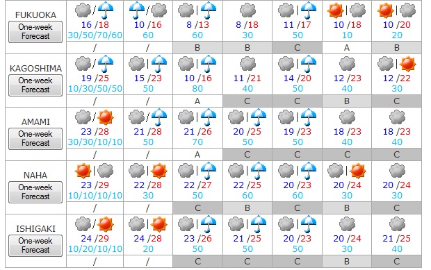 Tiempo del 6 al 12 de abril 4