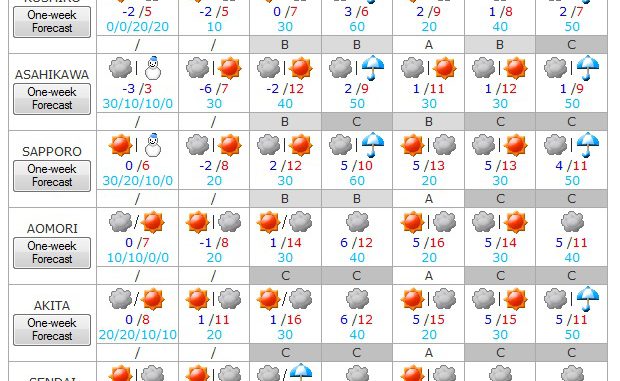 Tiempo del 8 al 14 de abril 1