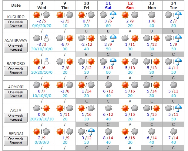 Tiempo del 8 al 14 de abril 1