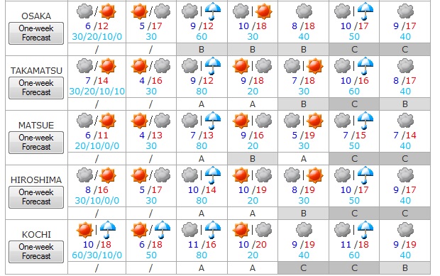 Tiempo del 8 al 14 de abril 3