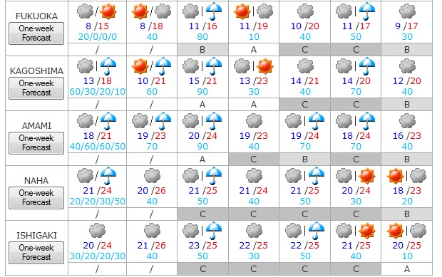Tiempo del 8 al 14 de abril 4