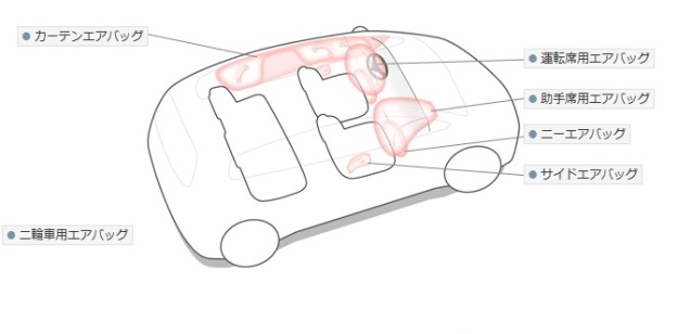 Airbag