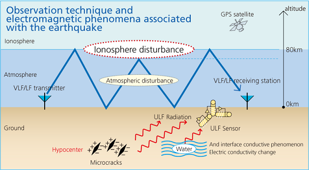 cuadro prediccion de terremotos