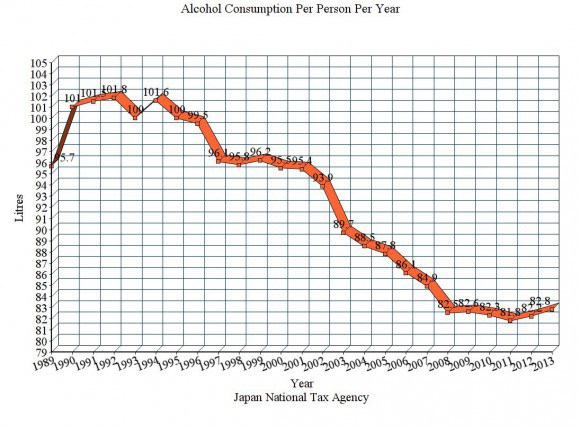 Alcohol