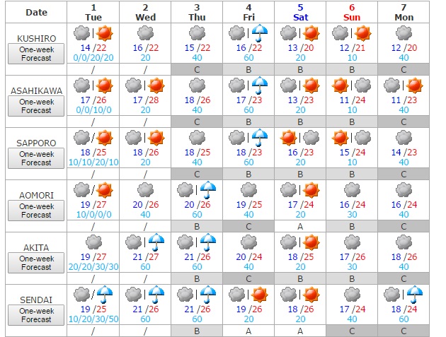 Tiempo 31 de agosto 1