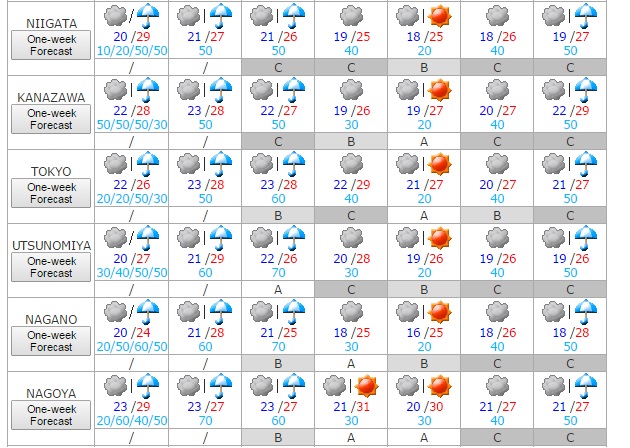 Tiempo 31 de agosto 2