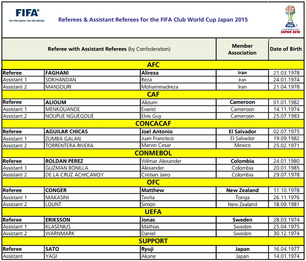 Arbitros Mundial de Clubes