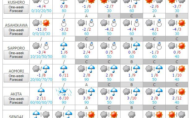 Tiempo 26 al 2 diciembre 1