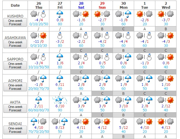 Tiempo 26 al 2 diciembre 1