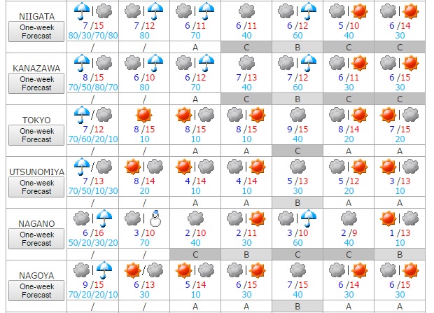 Tiempo 26 al 2 diciembre 2