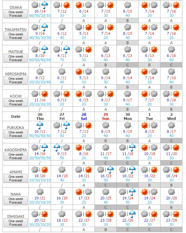 Tiempo 26 al 2 diciembre 3
