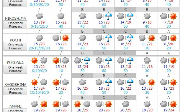 Tiempo del 5 al 11 noviembre 3