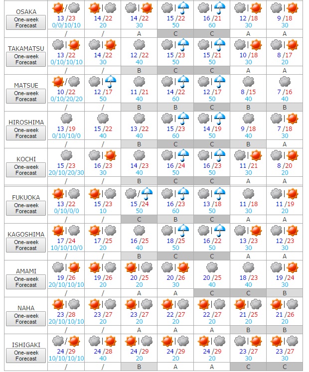 Tiempo del 5 al 11 noviembre 3
