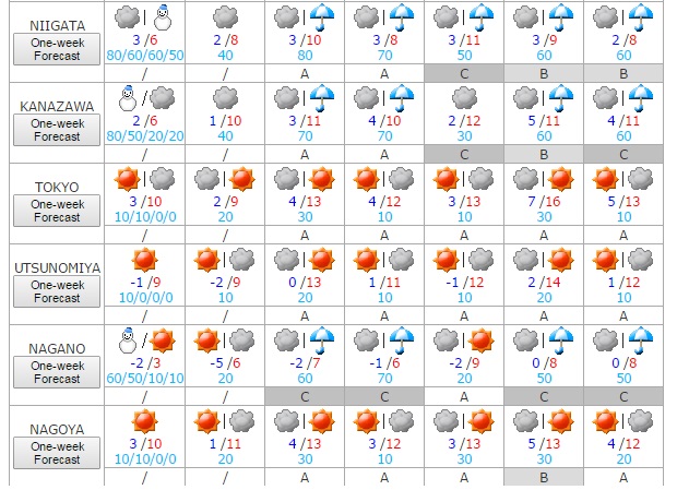 29 al 4 de enero 2016 - 2