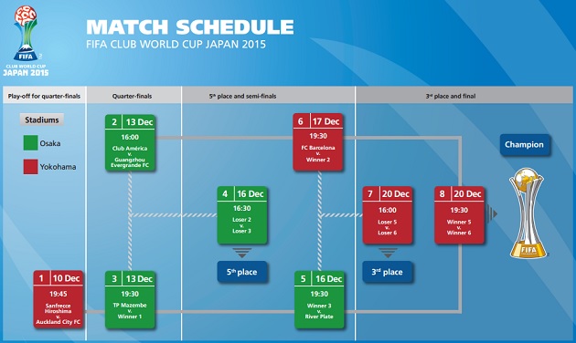 Partido del Mundial de Clubes