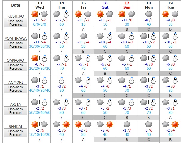Clima del 13 al 19 de enero 1
