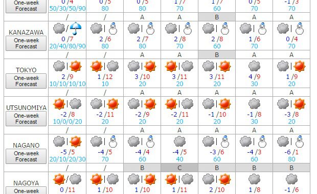 Clima del 13 al 19 de enero 2