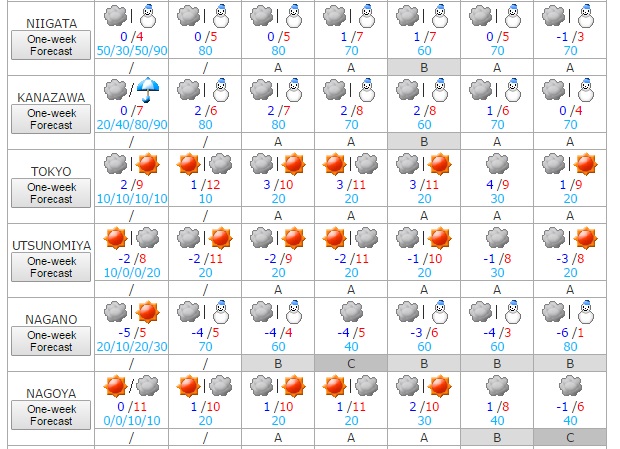 Clima del 13 al 19 de enero 2