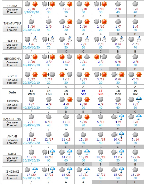 Clima del 13 al 19 de enero 3