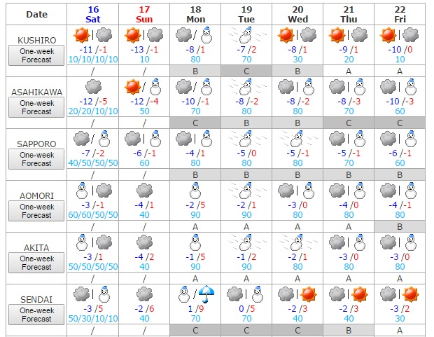 Tiempo del 16 al 22 de enero 1