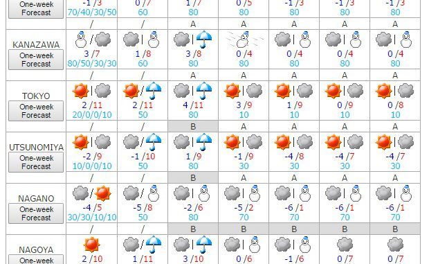 Tiempo del 16 al 22 de enero 2