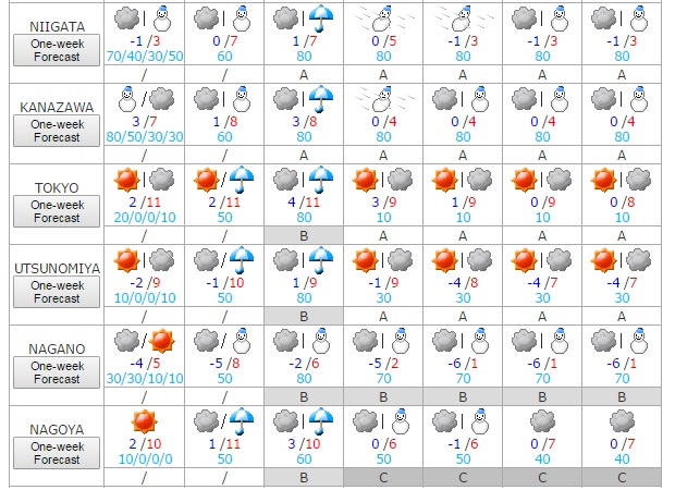 Tiempo del 16 al 22 de enero 2