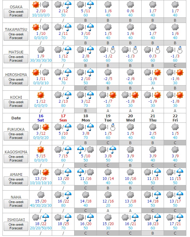 Tiempo del 16 al 22 de enero 3