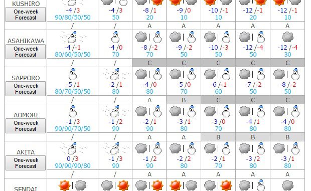 Tiempo del 19 al 25 de enero 1